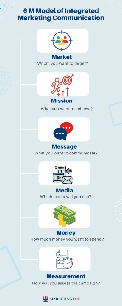 integrated marketing communication infographic