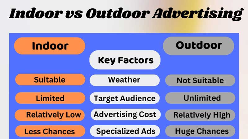 Factors of indoor vs outdoor advertising