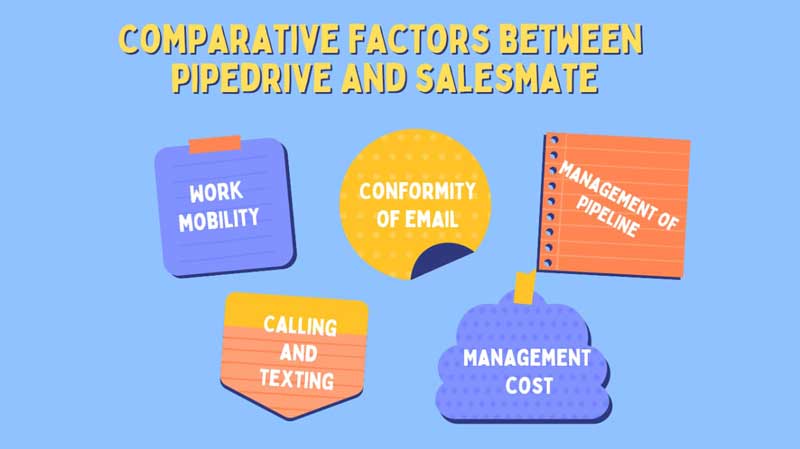 Pipedrive vs Salesmate comparative discussion