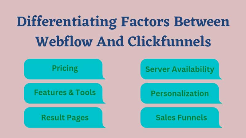 Diffrentiating factors of Webflow vs ClickFunnels