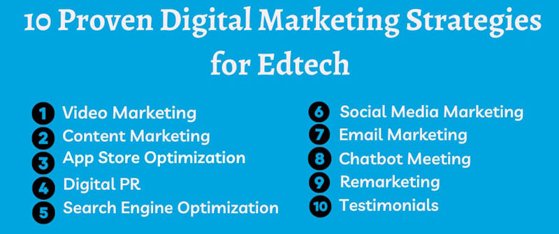 10 proven digital marketing strategies for Edtech