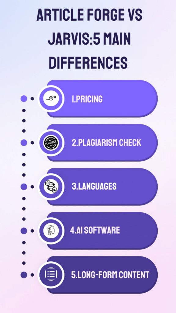 5 major differences of Article forge Vs Jarvis (Jasper)