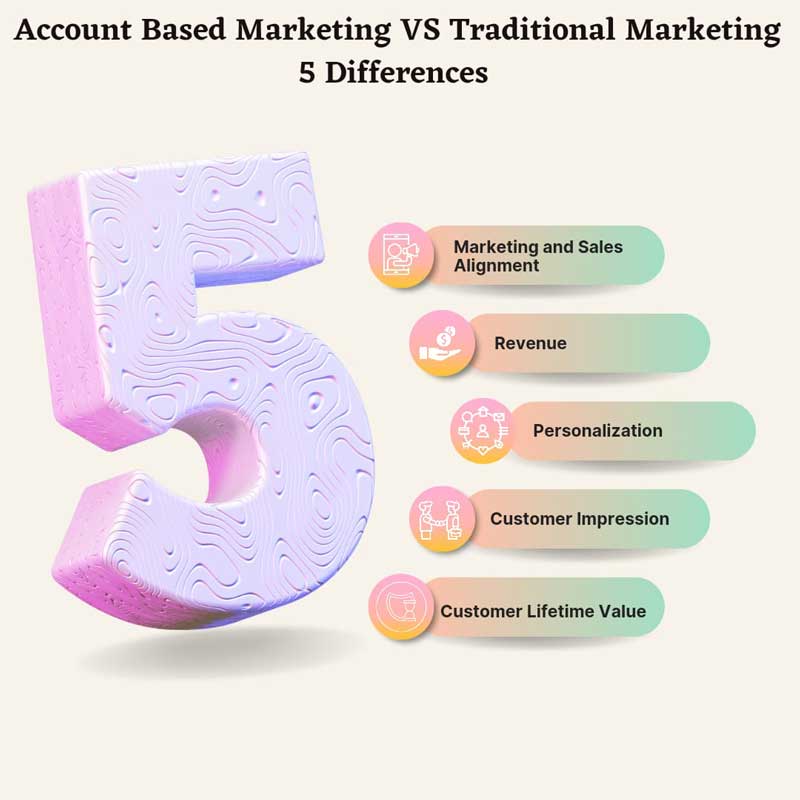 Account Based Marketing (ABM) Vs Traditional Marketing 5 differences