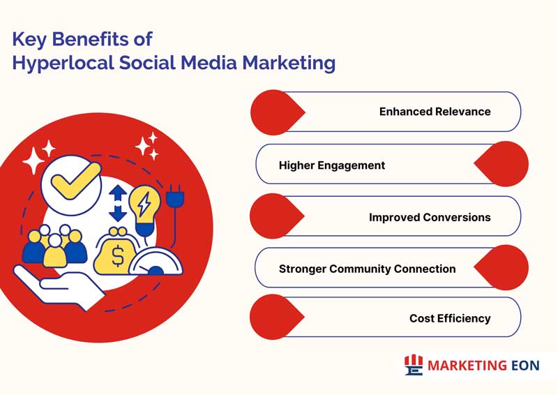Key Benefits of Hyperlocal Social Media Marketing