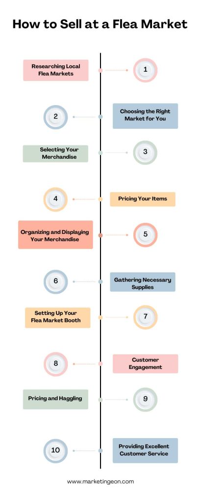 How to sell at a flea market infographic