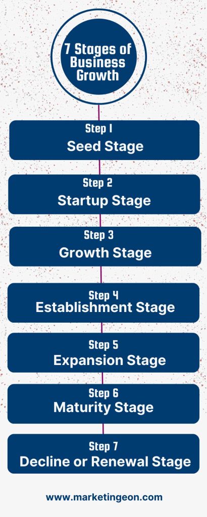 7 Stages of Business Growth Infographic