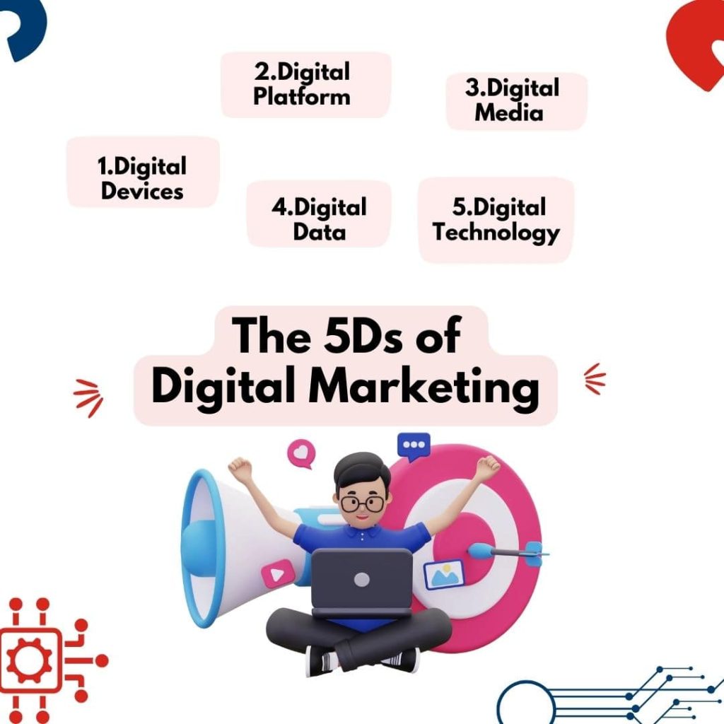 5Ds of Digital Marketing